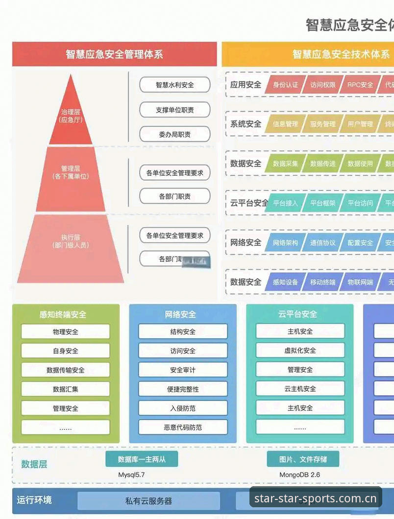 星空体育竞技安全吗——从技术架构到用户体验的全面解析