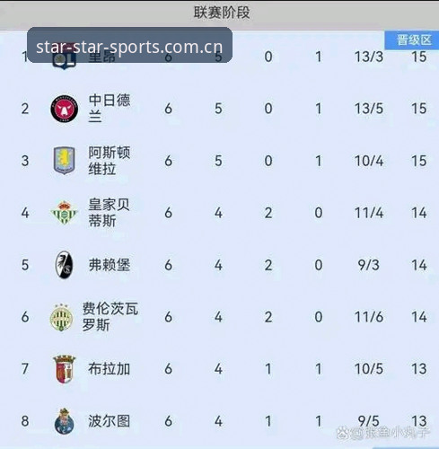 欧联杯决赛观赛实用指南：从维拉3-0大胜看战术细节与数据解读
